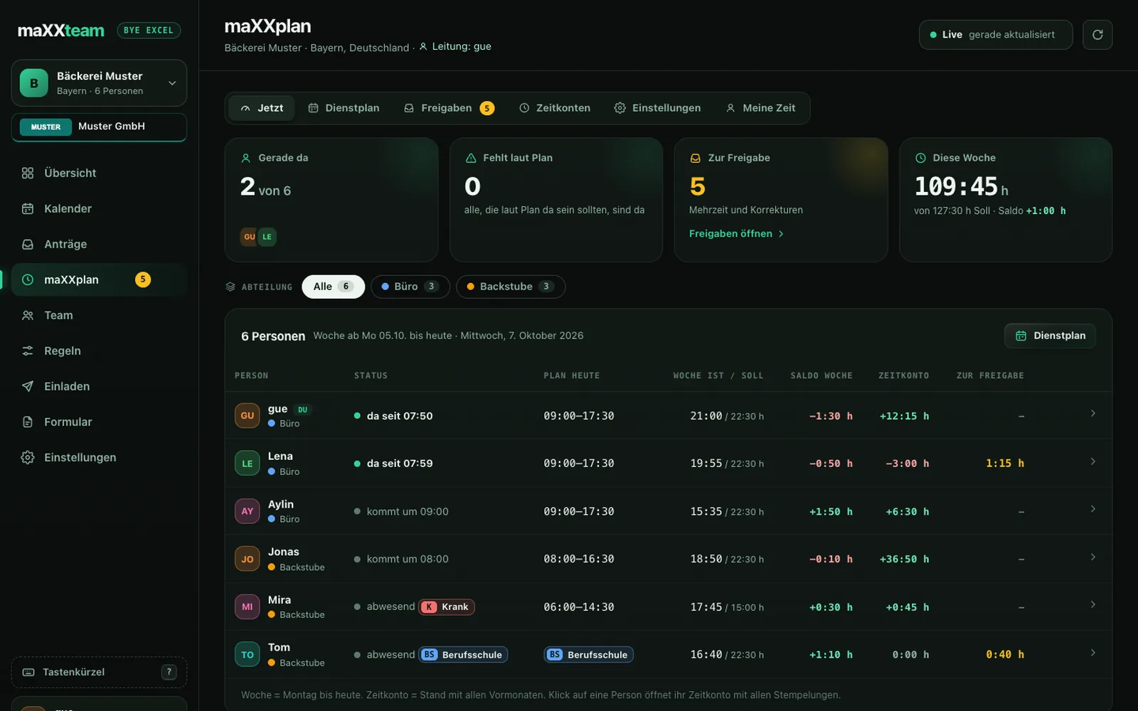 maXXplan Now: who is in, who is on a break, weekly hours and time account per person