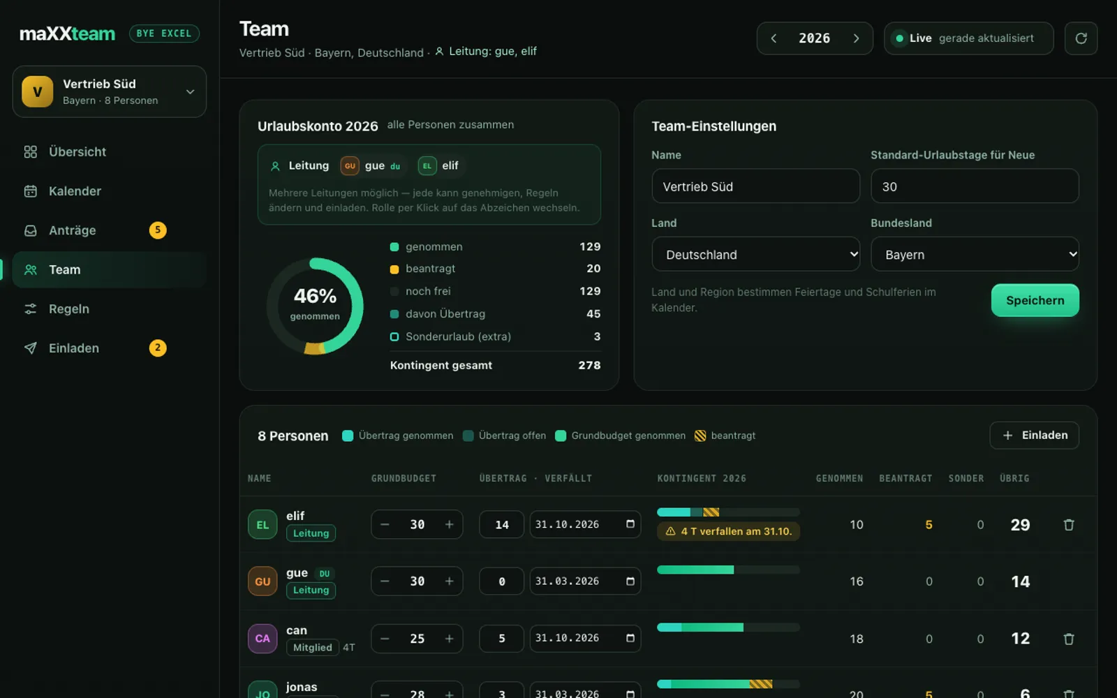 maXXteam Dashboard: Team & Urlaubskonten